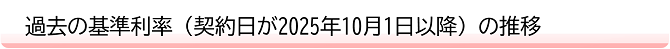 過去の基準利率（契約日が2025年10月1日以降）の推移